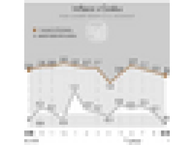 ČSÚ zveřejní konečnou inflaci za září, předběžně ji odhadl na 2,3 %