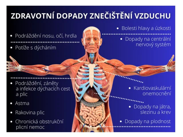 Kvalita ovzduší v EU se zlepšuje, 180.000 úmrtí ročně ale souvisí se znečištěním
