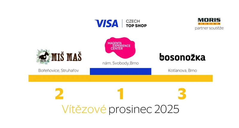 Vítězné prodejny prosincového kola Visa Czech Top Shop