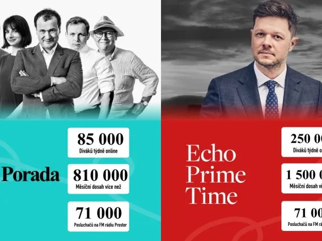 Pořady Echa patří k nejsledovanějším v zemi. Echo Prime Time měsíčně osloví 1,5 milionu diváků