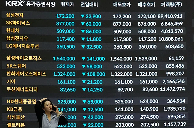 Korejská burza zažila nejhorší den ve své historii. Akcie kvůli Íránu oslabily